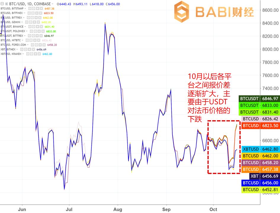 着急！在线等！老婆听说*币特比**涨了，要我给她买包怎么办？
