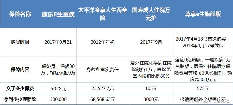 理赔30万对方全责最后能拿多少,保费交了五年了理赔了不赔怎么办