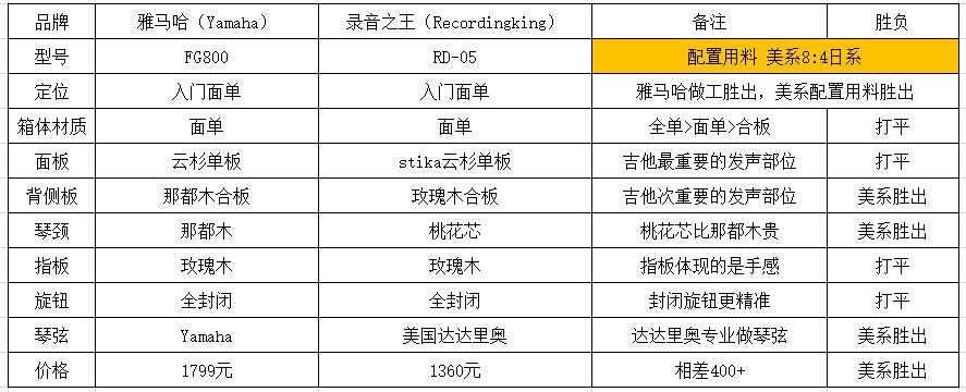 美国吉他手和日本吉他手对飙,美国吉他和日本吉他哪个厉害