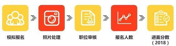 辽宁公务员报名流程和步骤,国家公务员考试报名步骤