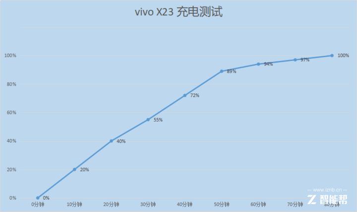 vivox23全面评测,vivox23个人评测别无他意