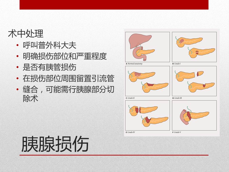 泌尿外科腹腔镜手术适应症,泌尿外科腹腔镜并发症
