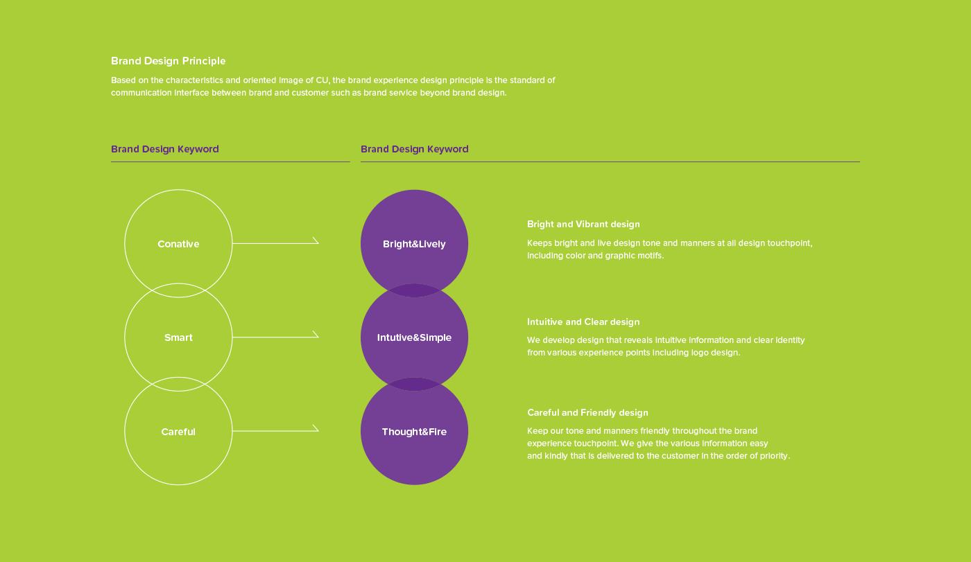 cu是便利店的意思吗,cu是哪个国家的便利店