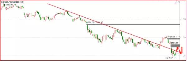 分享一些炒股高手的惨痛经历,炒股高手都需经历大磨难