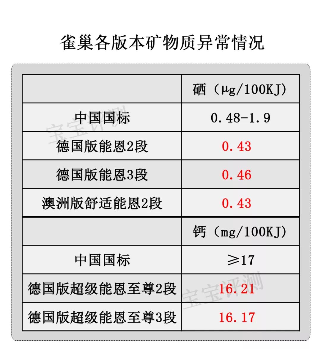 雀巢4段奶粉推荐,雀巢奶粉4段和3段的区别