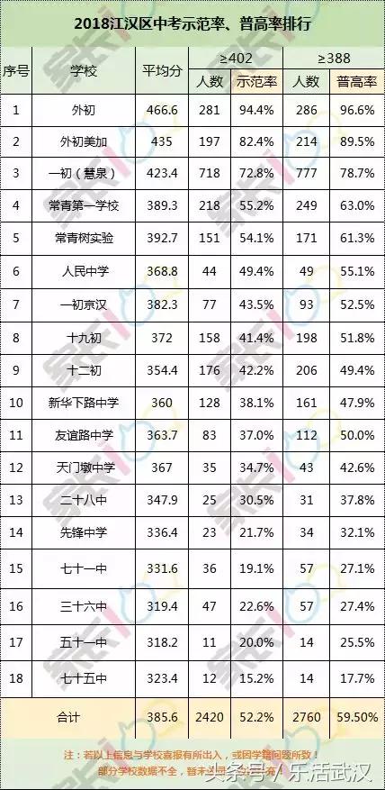 2024年武汉市中考政策变化,武汉教育局中考方案公布