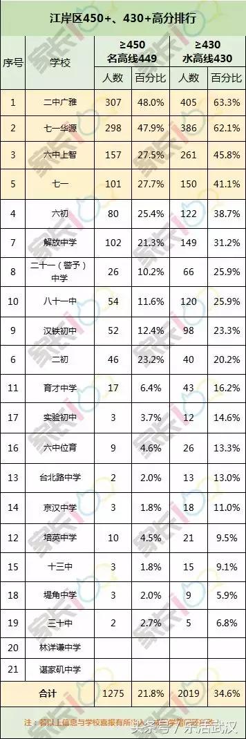 2024年武汉市中考政策变化,武汉教育局中考方案公布