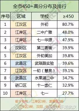 2024年武汉市中考政策变化,武汉教育局中考方案公布