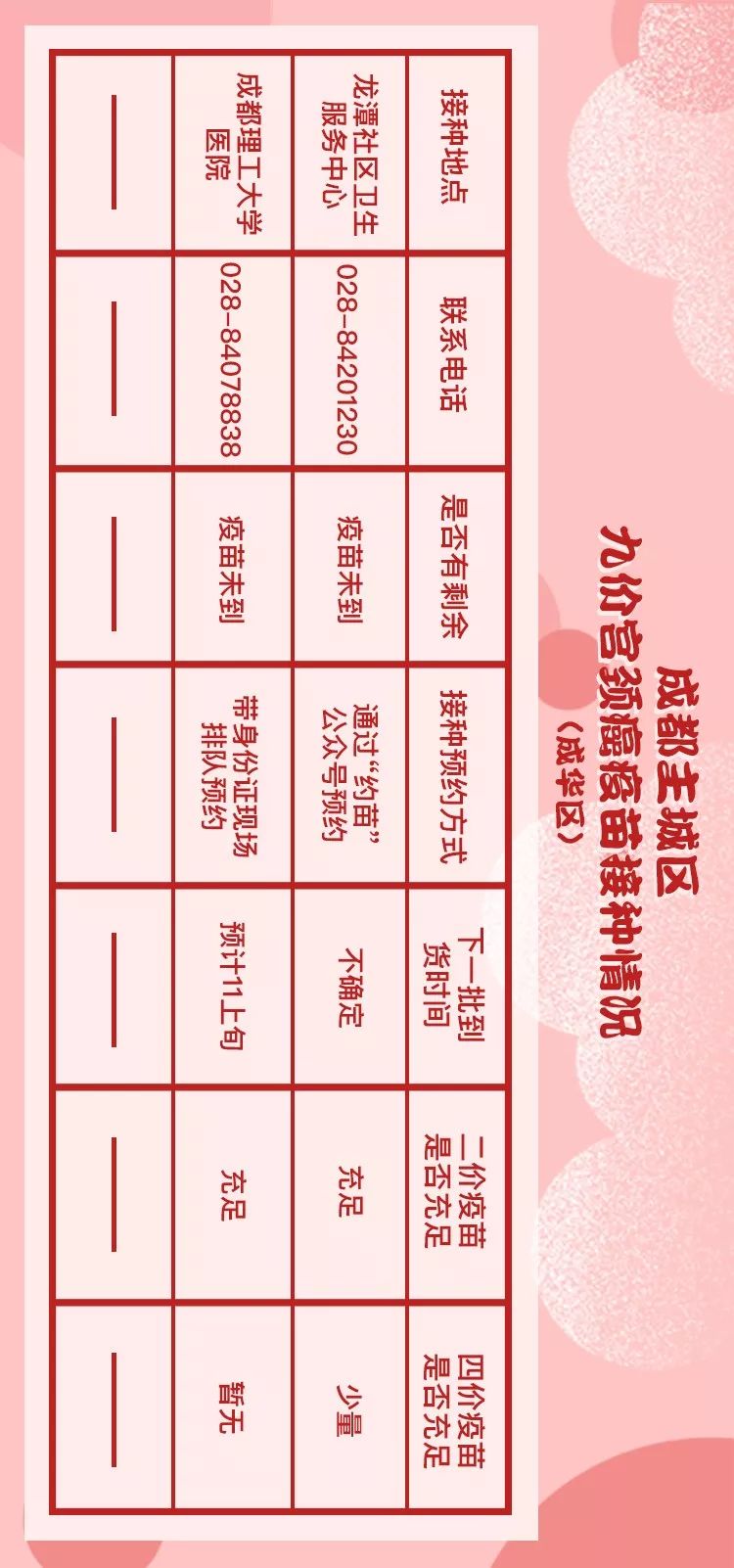 成都九价hpv疫苗,成都hpv疫苗九价在哪里预约