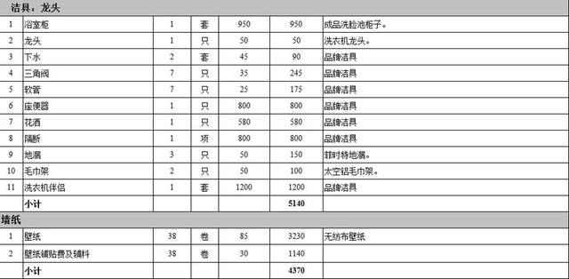 去建材市场怎么买主材,装修材料主材品牌价格大全