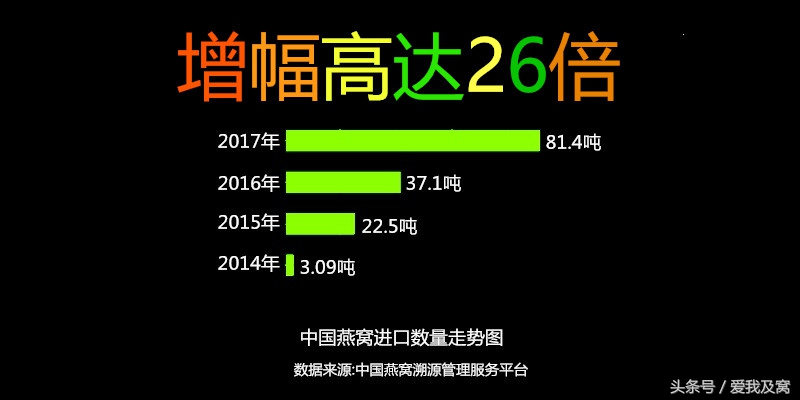 即食燕窝营养排行榜,燕窝是买即食的好还是自己炖的好