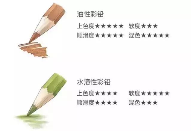 史上最全绘画软件,史上最全的绘画资源