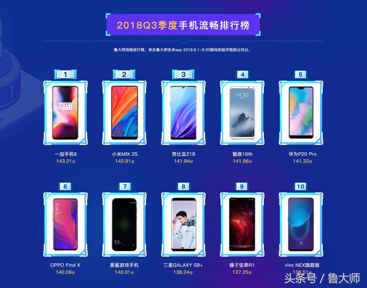 鲁大师q3,鲁大师2019年八月手机性能排行榜