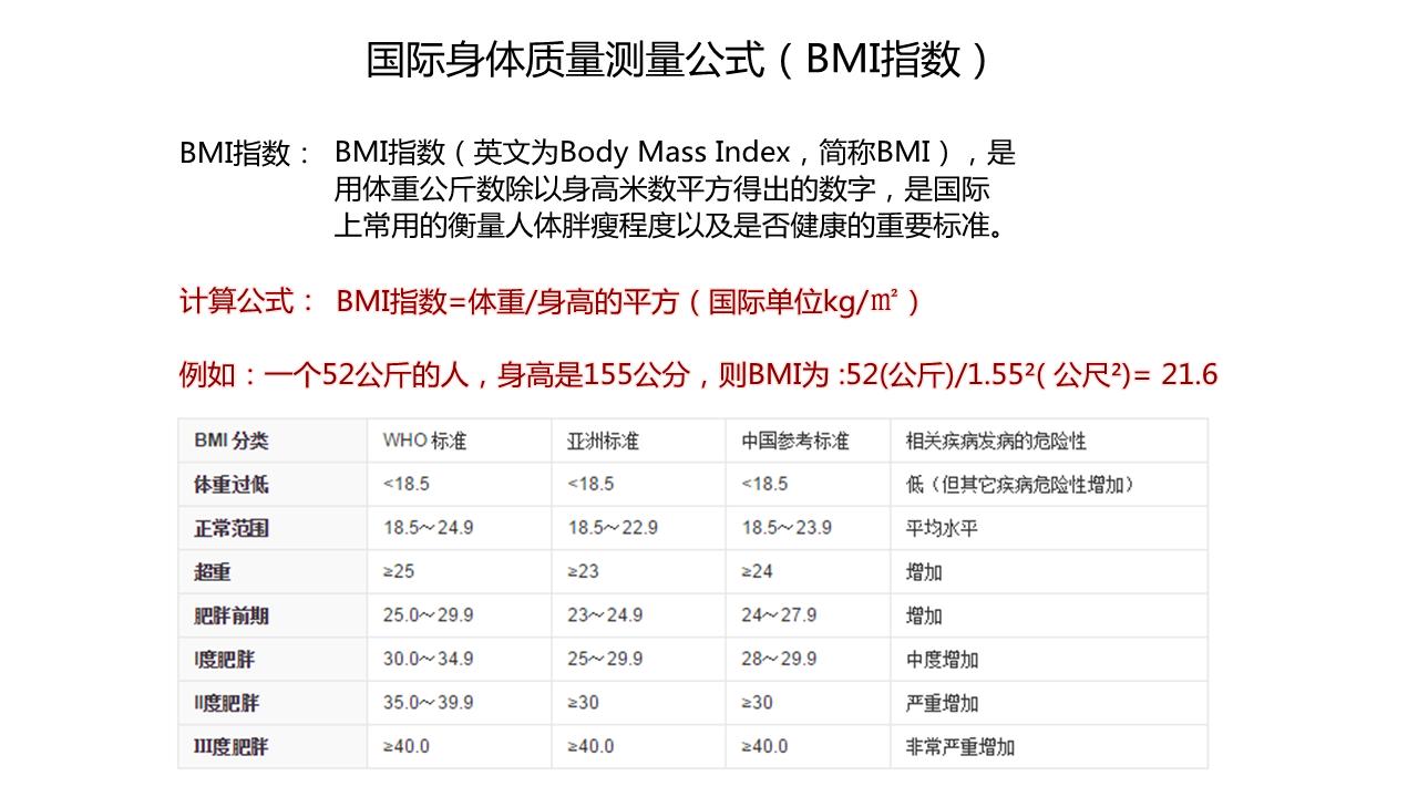 如何健康的减肥到110斤,如何健康的减肥课件
