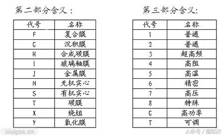 电子元器件基础知识入门,电子元器件基础知识详解