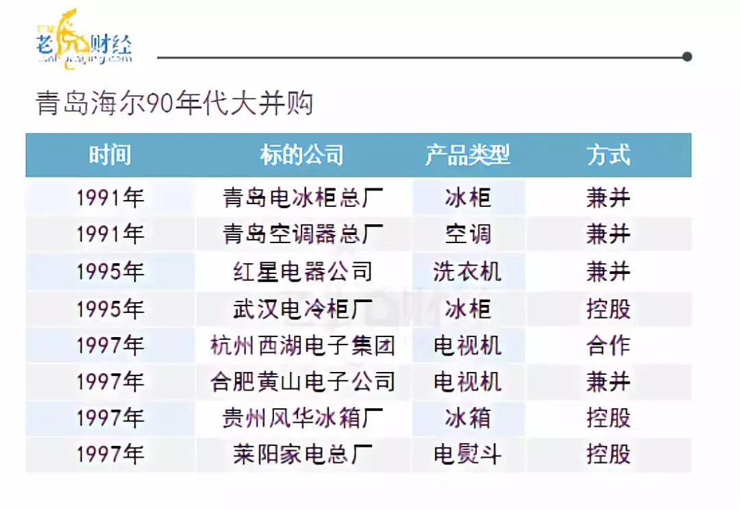 海尔空调的兴衰,海尔老了