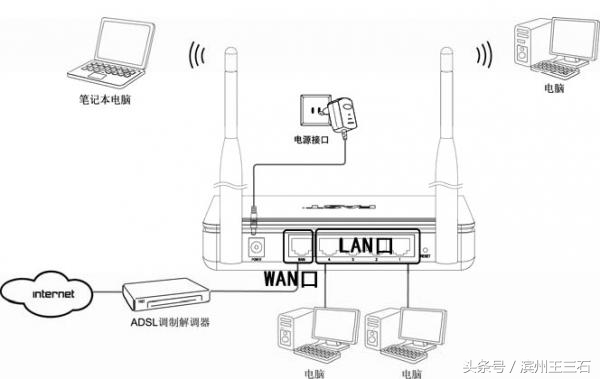 家用无线路由器选择攻略,家用路由器基础知识