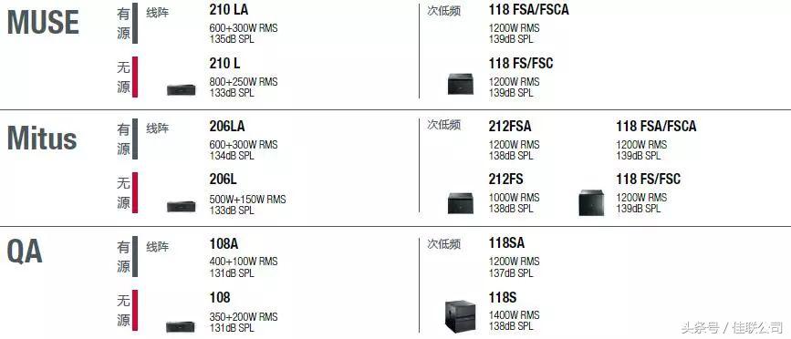 fbt顶级音响,意大利fbt音箱唱歌怎么样