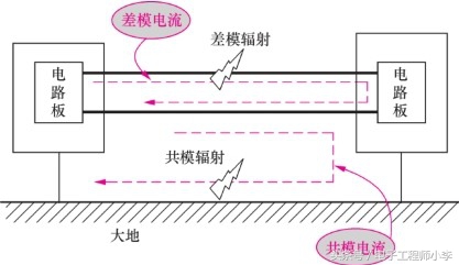 中性点不接地知识点,建造师防雷接地知识点