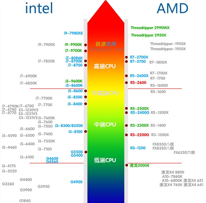 秒懂的plc,一秒读懂手机cpu