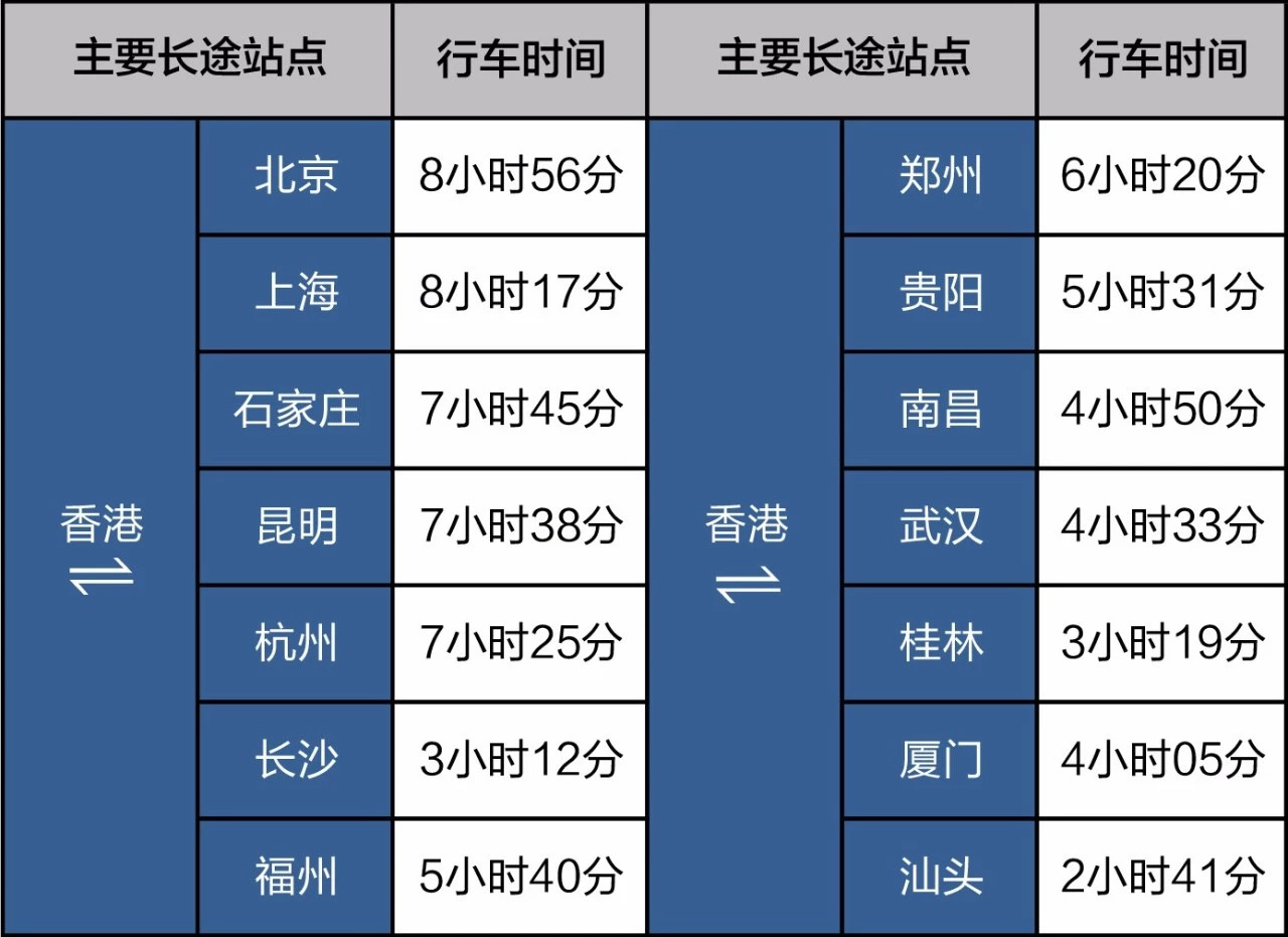 香港高铁最全搭乘攻略!手续、购票、票价和乘车流程一应俱全