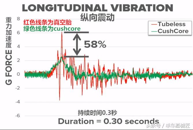 山地车四连杆避震系统,山地车软尾避震技术