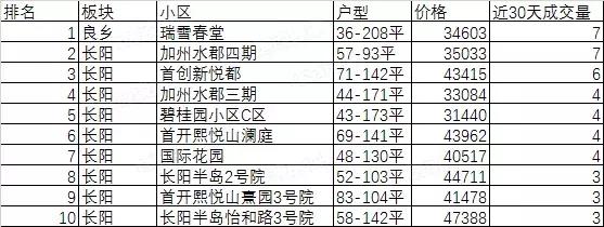 踩盘后楼盘火爆文案,踩盘房山