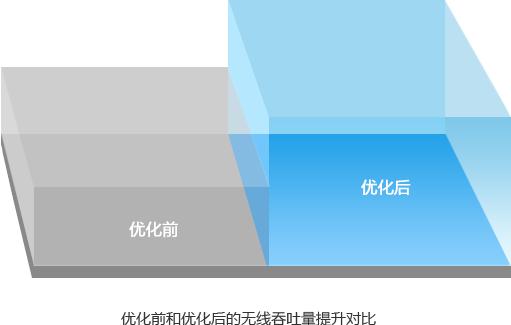 信锐无线接入点型号,信锐无线投屏