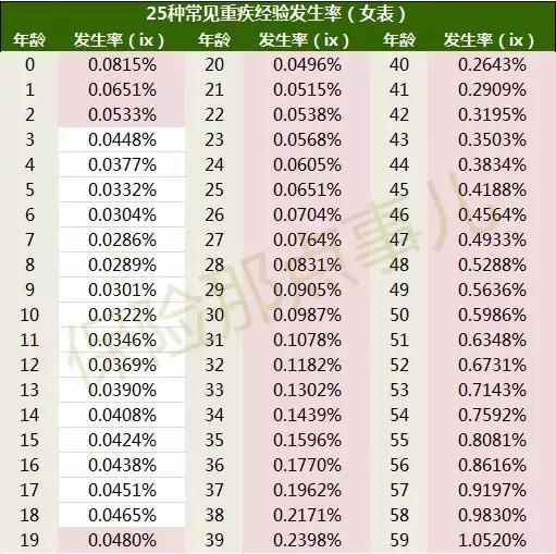 支付宝的相互保靠谱吗,支付宝相互保跟其他保险区别