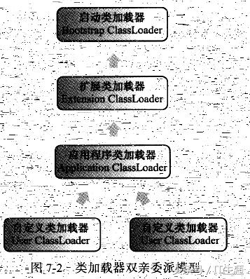 java类的初始化与类加载,JAVA类的加载机制