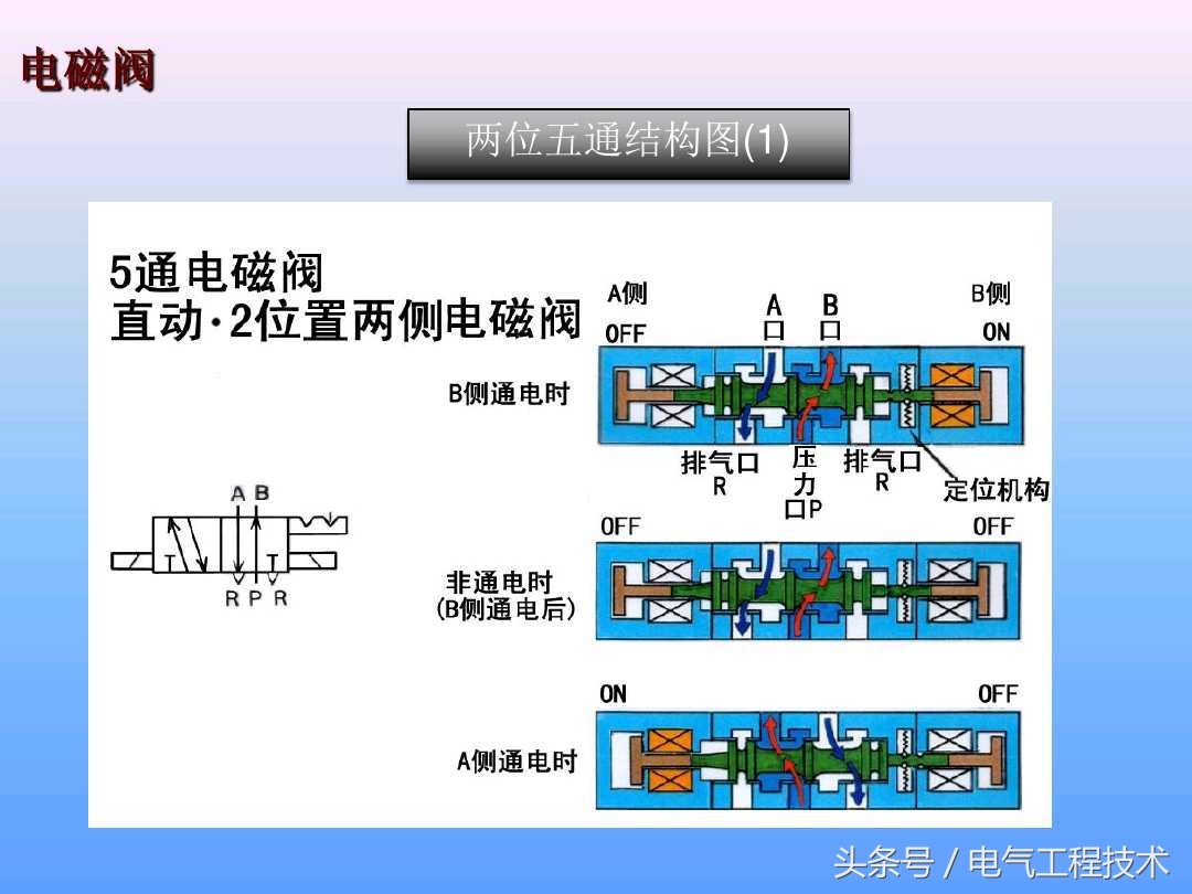电磁阀种类及工作原理图片,电磁阀的工作原理及示意图