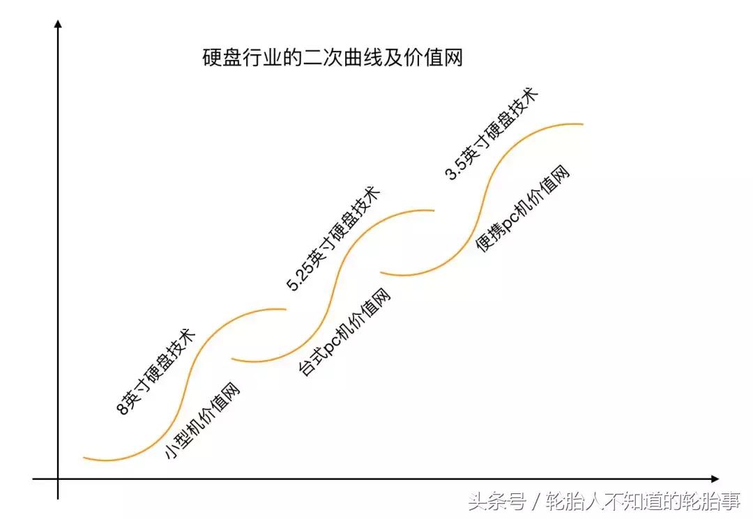 中国汽配的发展趋势,中国汽配历史详解