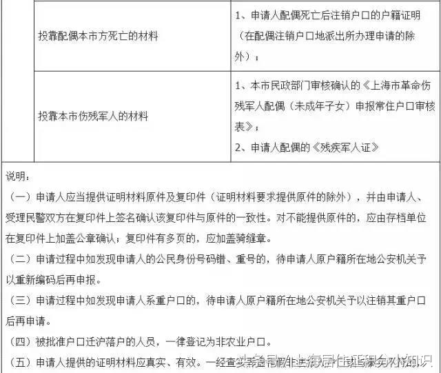 夫妻投靠落户网上流程怎么填写,上海投靠配偶落户没有房产怎么办