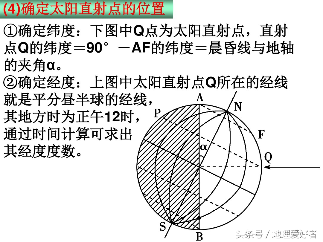 高考地理总复习——必修一第一章第三节地球的自转及其意义