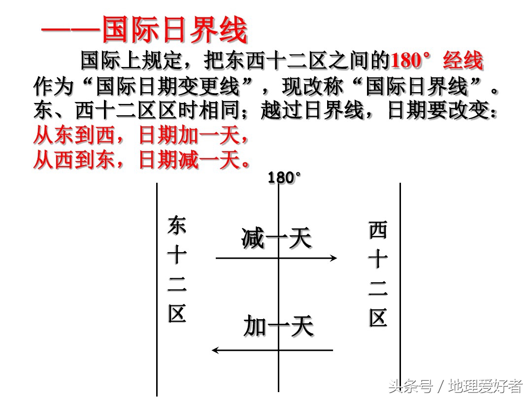 高考地理总复习——必修一第一章第三节地球的自转及其意义
