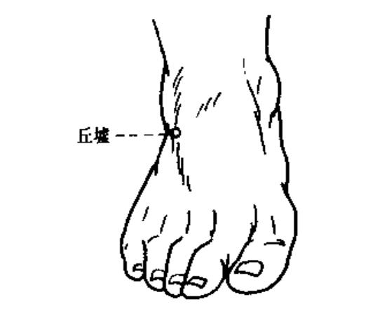 指压“丘墟、昆仑”，让脚部淤血自然消失