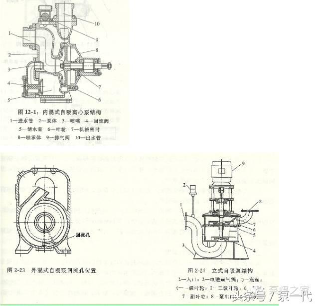 学习水泵基础知识的心得,如何提高自吸泵能力