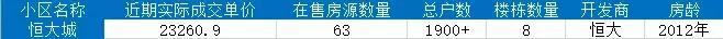 石家庄长安区房价最新价格表,石家庄二环内房价多少钱一平