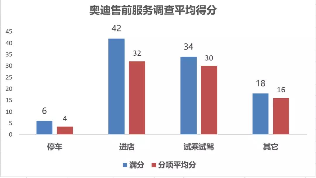 哪里买奥迪优惠,西安奥迪4s店新车优惠