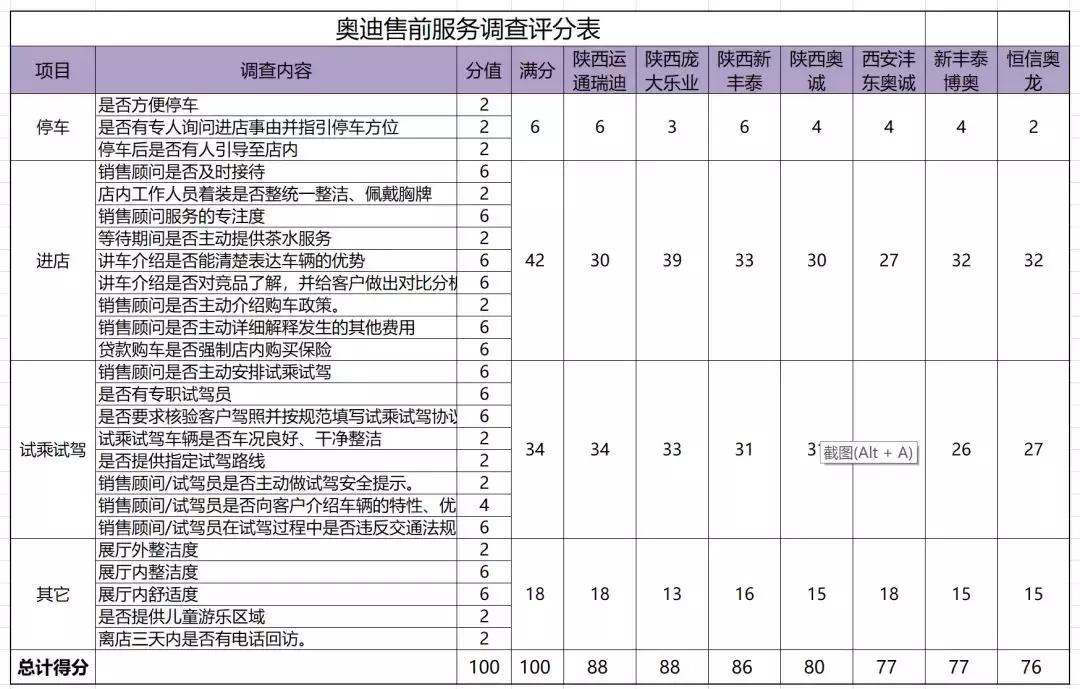 哪里买奥迪优惠,西安奥迪4s店新车优惠