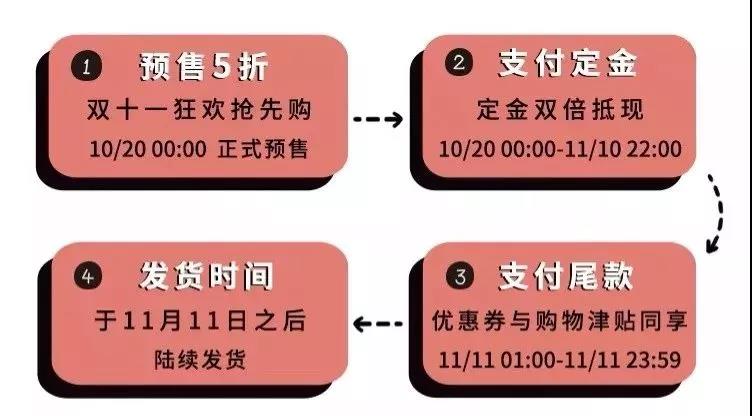 双11怎么买便宜又省钱,双11购物省钱技巧双11怎么省钱