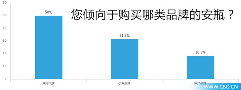 头条丨安瓶是场“自嗨”吗？200位90后这样看它