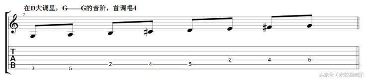 吉他即兴solo音阶随意组合,吉他solo只记住c大调音阶就够了