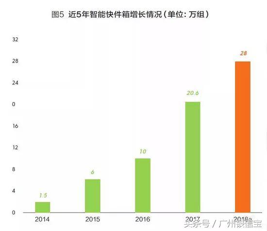 今年双十一快递发展形势,关于今年的双十一快递行业的分析
