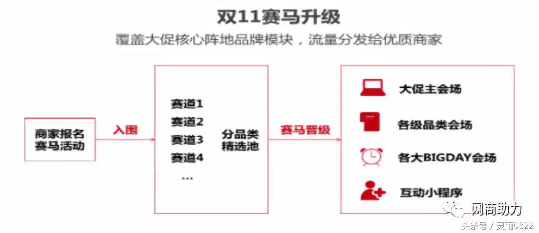 双十一京东天猫大战,双十一苏宁易购嗨爆全场