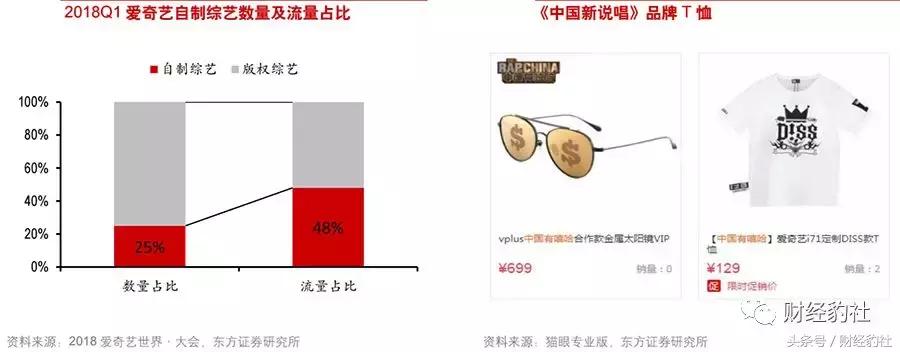 流媒体大战一触即发,流媒体影视资源