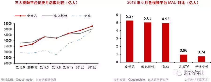 流媒体大战一触即发,流媒体影视资源