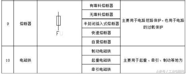 低压电工常用电器有哪些,电气大全及图解