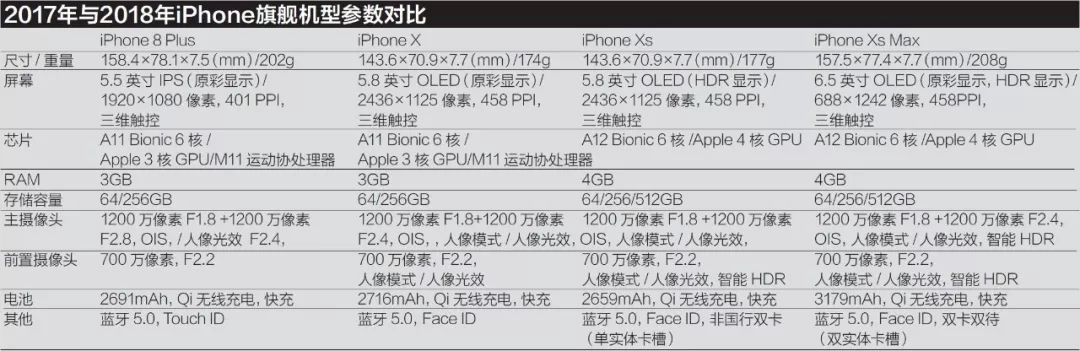 现在iphonexsmax还值得买吗,iphonexsmax还值得买吗