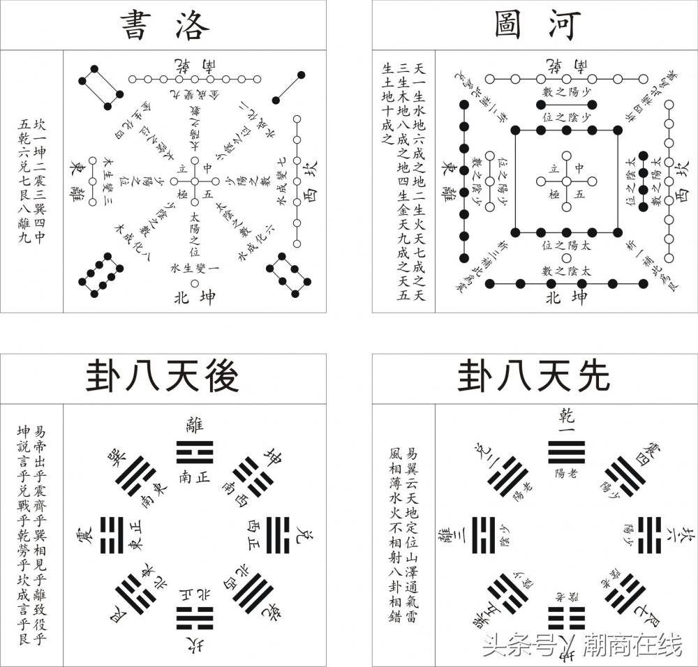 云龙讲易学,潮汕风水教学